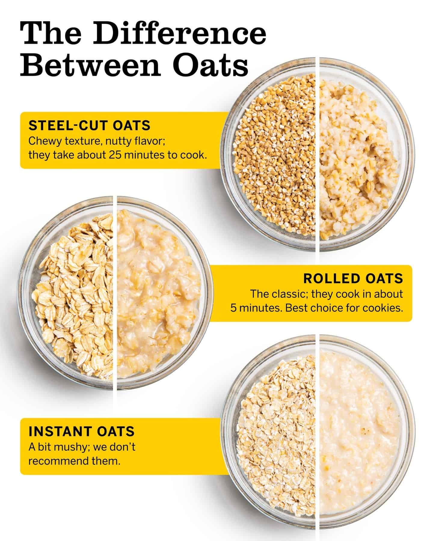 different kinds of oats